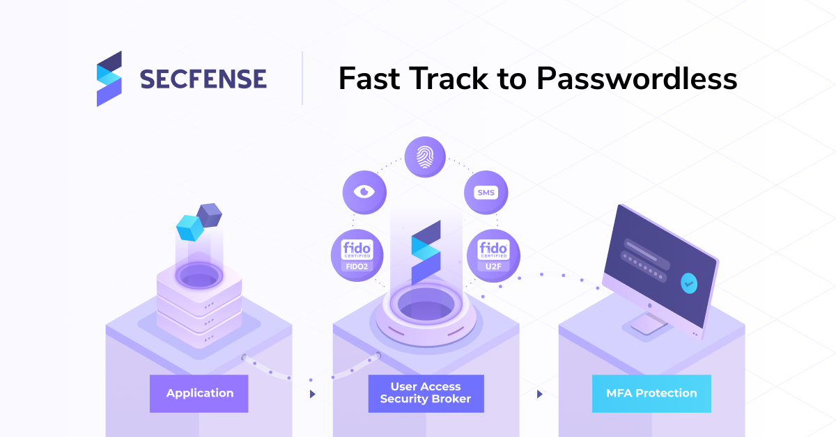 Secfense – passwordless authentication improves the level of cybersecurity in enterprises