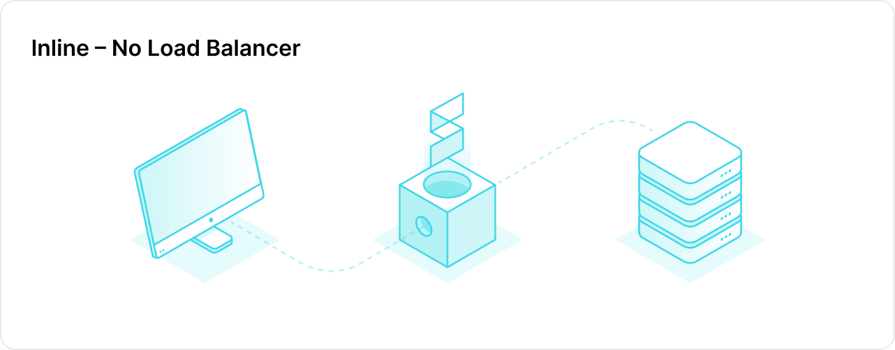 Inline No Load Balancer