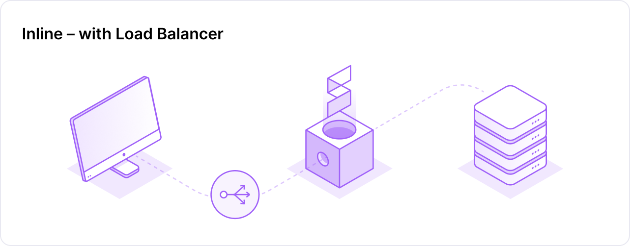 Inline with load balancer