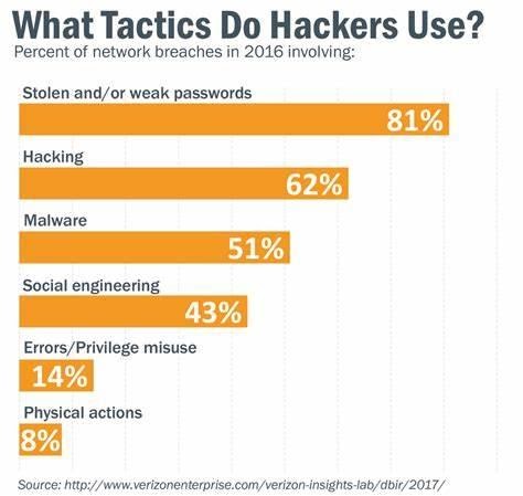 Access management plus strong authentication - a great recipe for password hijacking?