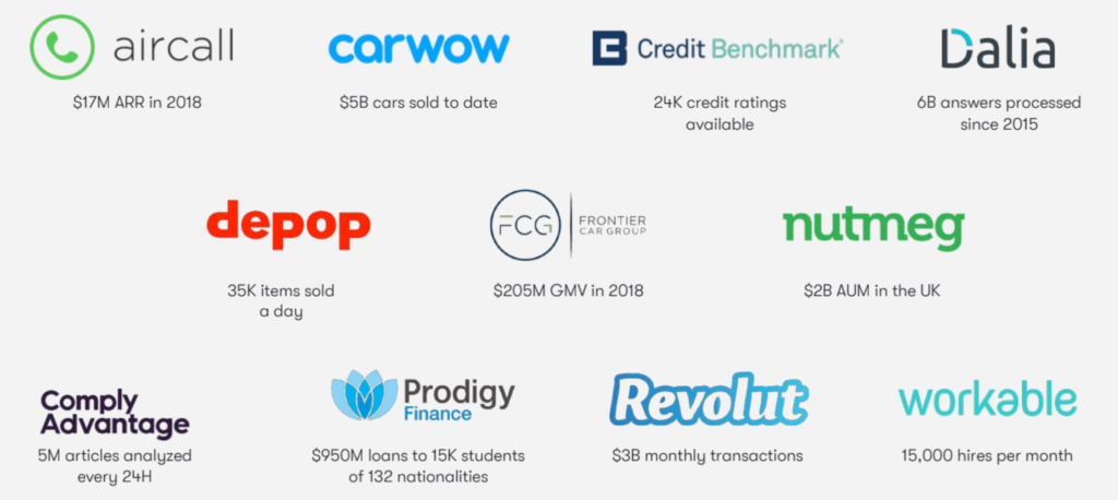 Balderton Capital Outstanding Portfolio