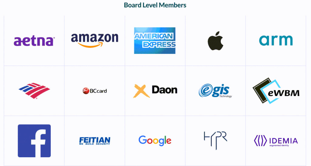 FIDO Alliance Board Members