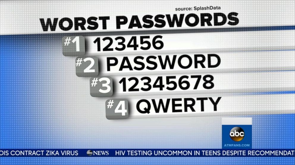 most often used passwords of 2015
