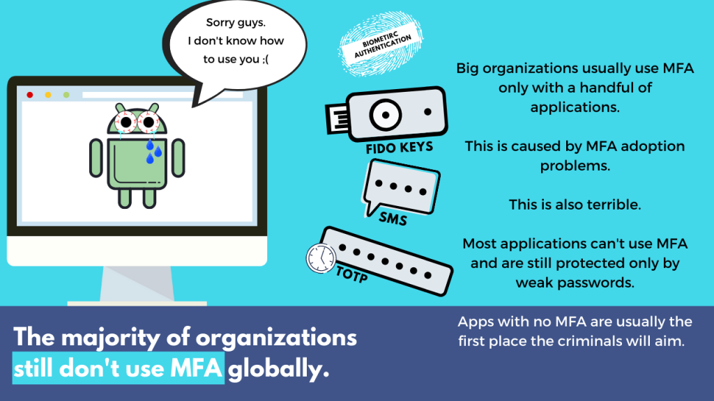 Big organizations usually use MFA only with a handful of applications