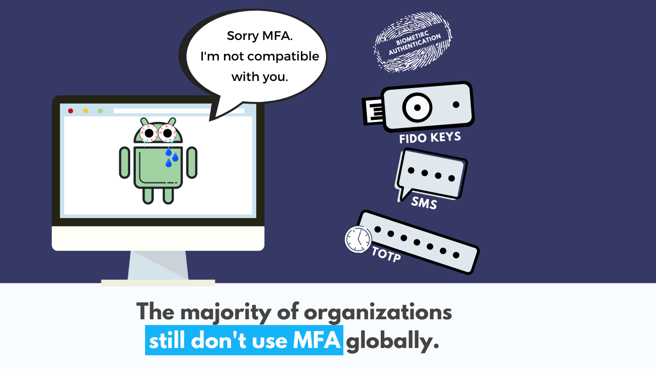 The majority of organizations still dont use MFA globally