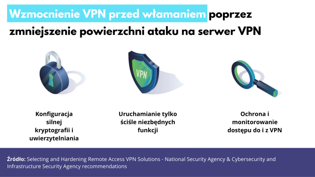 Bezpieczeństwo VPN - Narodowa Agencja Bezpieczeństwa rekomenduje MFA