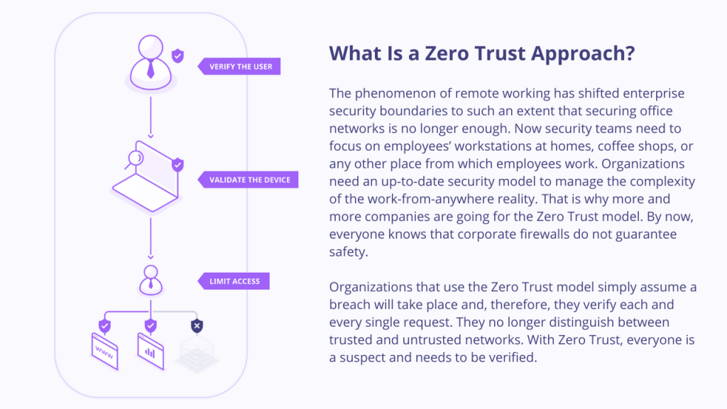 What Is a Zero Trust Approach by Secfense