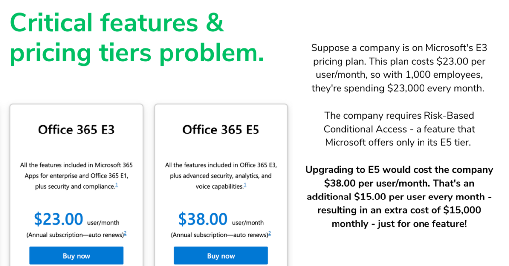 Critical features & pricing tiers problem 02