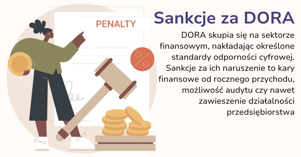 sankcje za nieprzestrzeganie DORA